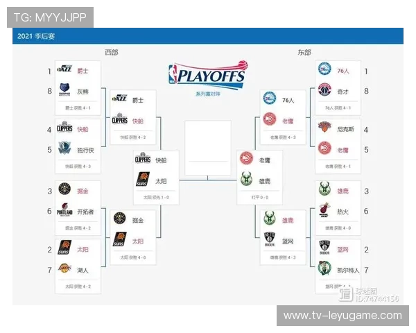 NBA开季8连胜历史回顾及终结者，nba开赛时间表2021-2022